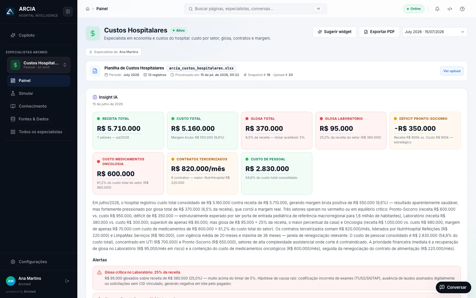 Tela real do ARCIA: painel do especialista de Custos Hospitalares com parecer, cartões de KPIs e gráficos calculados da planilha